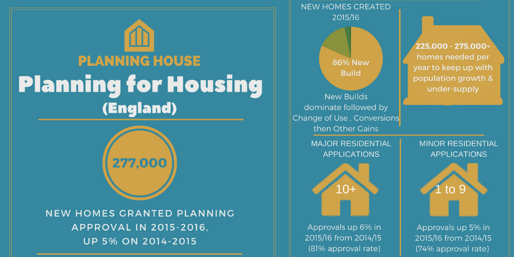 Planning for Housing Statistics